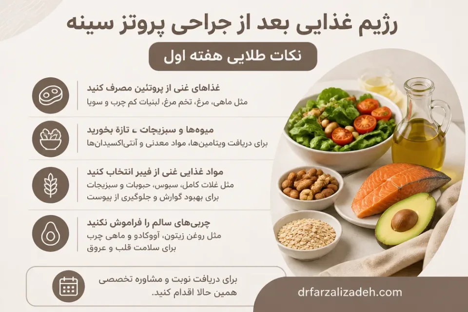 نمای توضیحی درباره رژیم غذایی