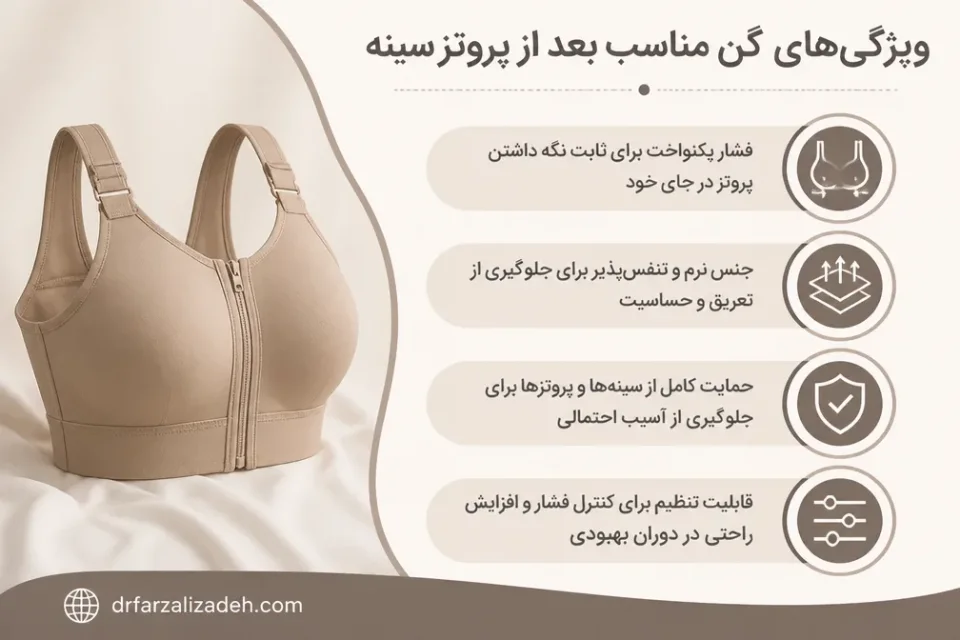 نمای توضیحی درباره ویژگیهای گن مناسب بعد از پروتز سینه