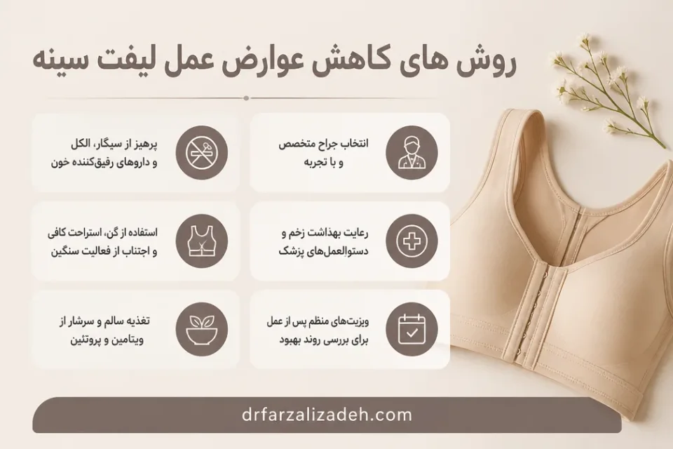 نمای توضیحی درباره روش های کاهش عوارض عمل لیفت سینه